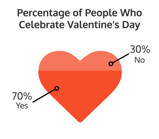 Illustration for article titled How to Chart Survey Results